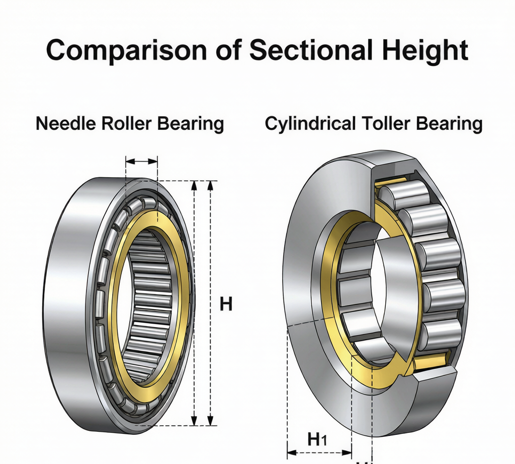 Needle roller vs cylindrical roller bearing radial section height comparison